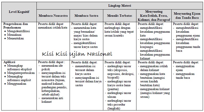 Downloade Kisi Kisi Un 2018 Terbaru Kampus Pendidikan
