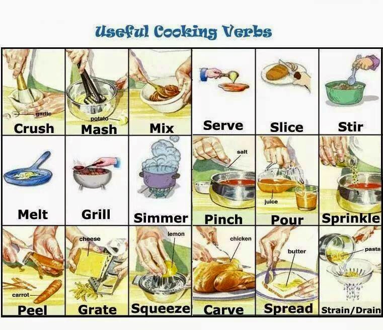 english-in-jerez-b2-vocabulary-cooking-verbs