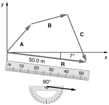 Soal dan penyelesaian vektor dengan metode Grafis - FISIKA-OK3
