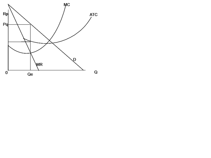NAMA KU AGUS SUHENDI Ekonomi Mikro 3