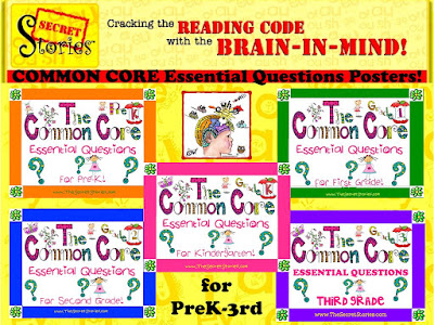 PreK-3rd Common Core Essential Questions Posters 