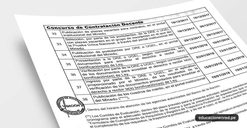 MINEDU: Sepa cuándo se inicia el proceso de Contratación Docente año escolar 2018 - www.minedu.gob.pe MINEDU: Sepa cuándo se inicia el proceso de Contratación Docente año escolar 2018 - www.minedu.gob.pe