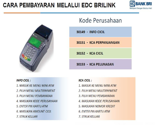 Daftar Kode Bri Link Error