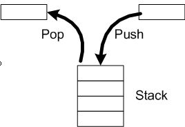 Assignment Hub: Stacks - Linear Data Structure
