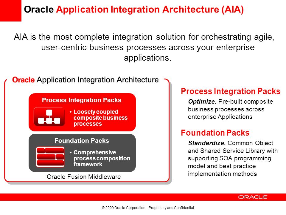Oracle Application Integration Architecture (AIA) Training