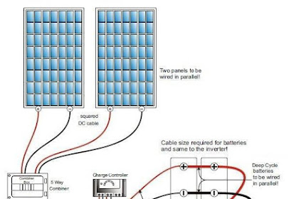 Step-by-step Solar Panel To Electrical Panel Wiring