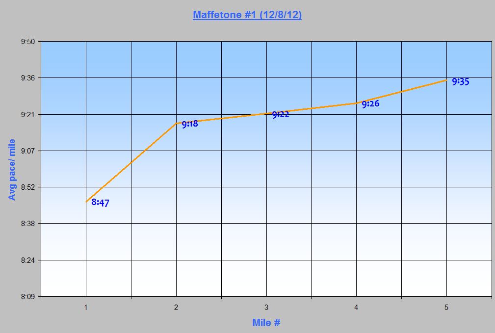 Maffetone Test Pdf – White Paper: MAF Exercise Heart Rate – YLRDTO