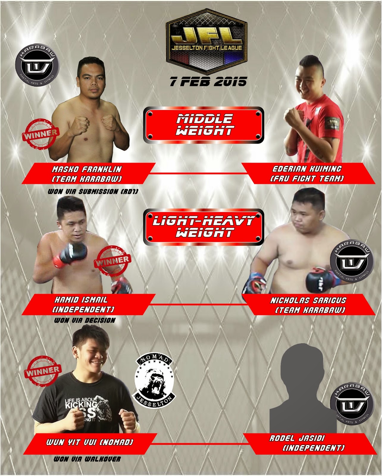 Warriors Of Borneo Blog Jfl 15 The Ladder Match Middleweight Light Heavyweight Heavyweight Results