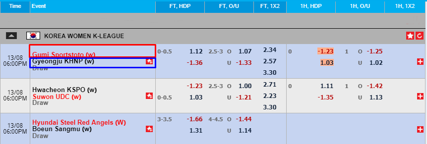 Cara Bermain Bola Handicap (HDP) ~ Panduan Bermain Di Togel212