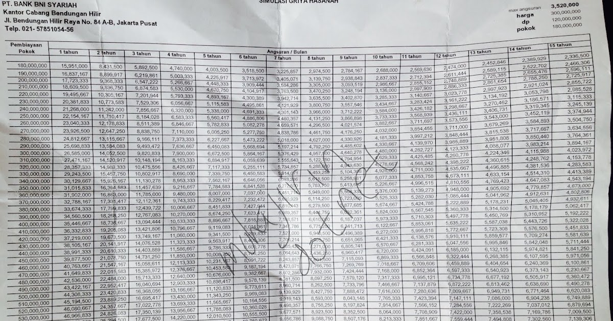 Panduan Menghitung Simulasi Pelunasan Kpr Dipercepat vrogue.co