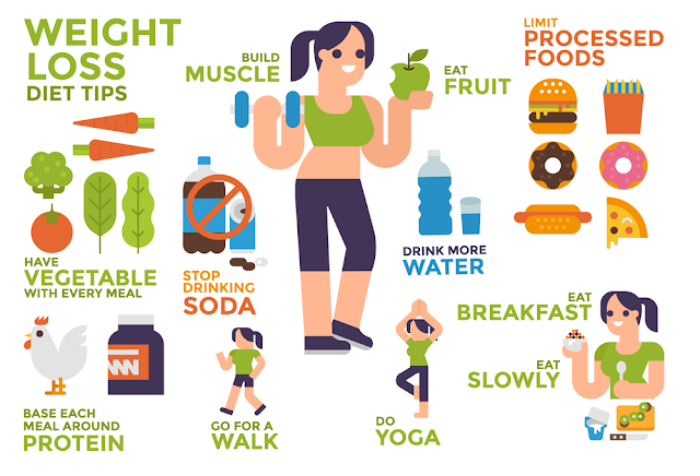 Weight Loss Tips 8 Effective |6 Quick Weight Loss Tips|Great Weight Loss Tips For You