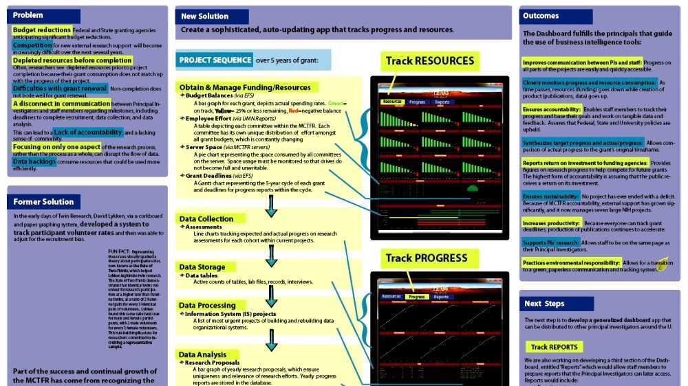 Minnesota Twin Family Study