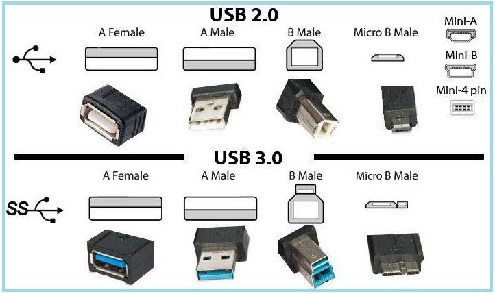 The Difference between USB 2.0 and USB 3.0 ~ NEW TECH