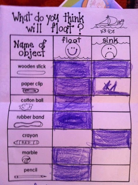 The Polka Dot Patch: Kindergarten Beginning Rubrics - FREE