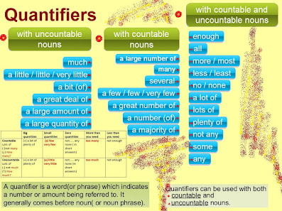 Quantitative determiners of nouns