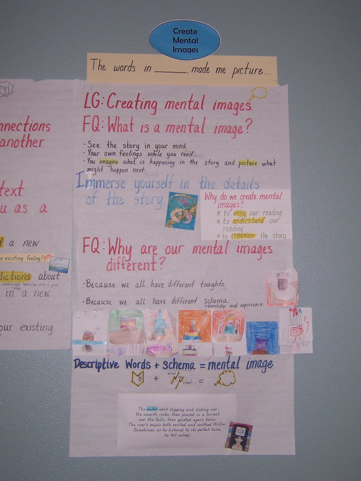 The Accidental Teacher, Mom, Runner: More Anchor charts