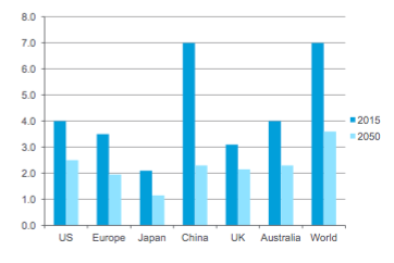 the looming government pension crisis