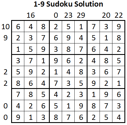 1-9 Sudoku Solution