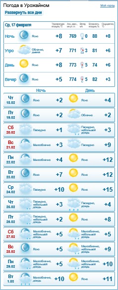 Погода в плодовитом. Погода в Урожайном. Температура в Саках Крым. Погода село Урожайное. Погода плодовитое.
