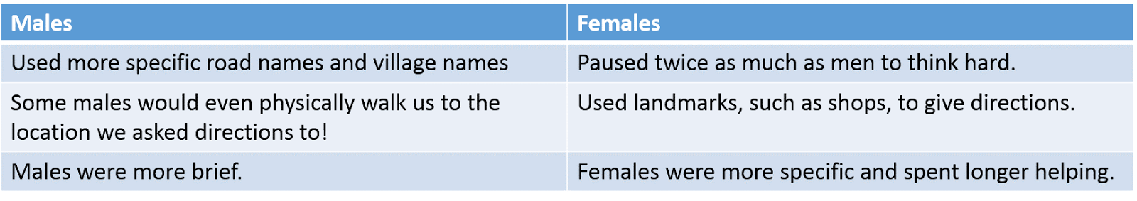 The Ins and Outs of English Language