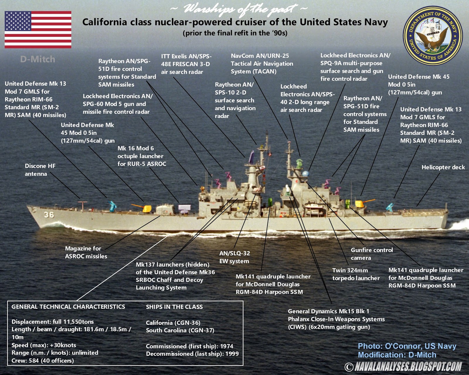 Naval Analyses WARSHIPS OF THE PAST California class nuclearpowered