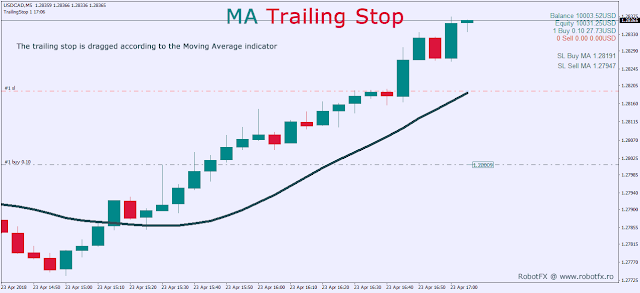 RobotFX Trailing Stop MA Trailing Stop EA on UsdCad chart in Metatrader