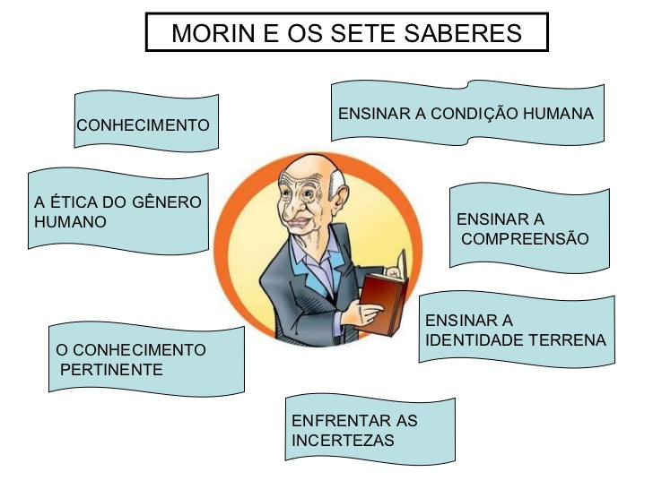 Professor William Resumo Os Sete Saberes Necessários à Educação do Futuro de Edgar Morin Professor William Resumo Os Sete Saberes Necessários à Educação do Futuro de Edgar Morin