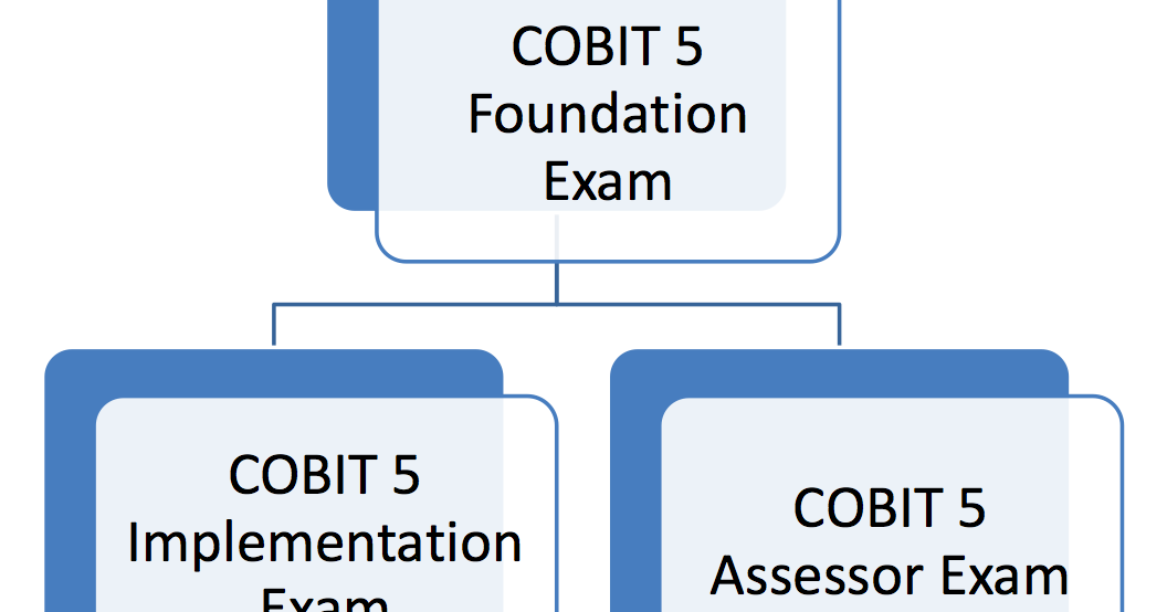 COBIT5関連資格試験対応