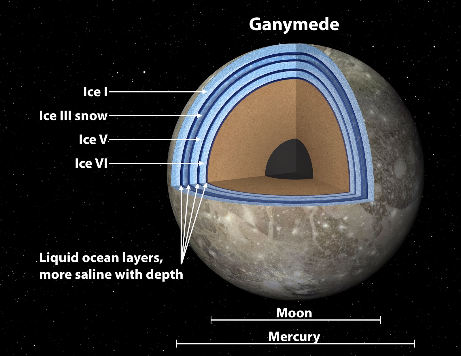 ganymede-ocean-labeled.jpg