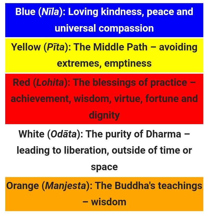 Buddhist Flag Meaning vlr.eng.br