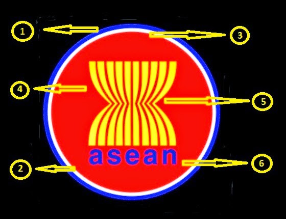 Arti Lambang ASEAN - SMPN 12 Pontianak