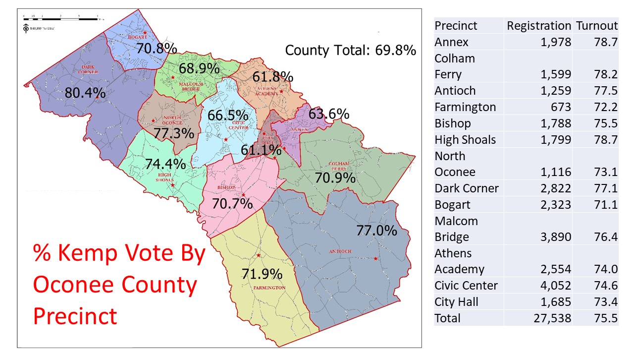 Oconee County Observations Analysis Of Oconee County Vote On Nov. 6