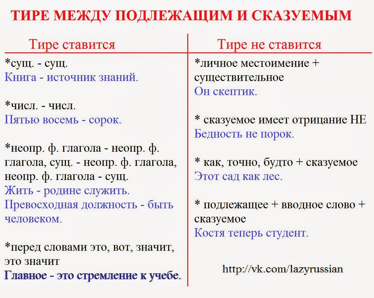Подлежащее и сказуемое выраженное существительным примеры: найдено 89 изображени