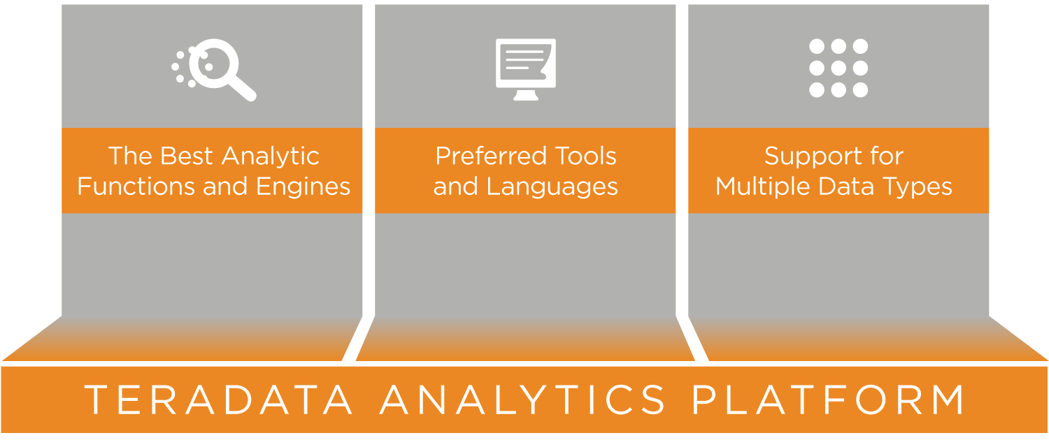 teradata machine learning