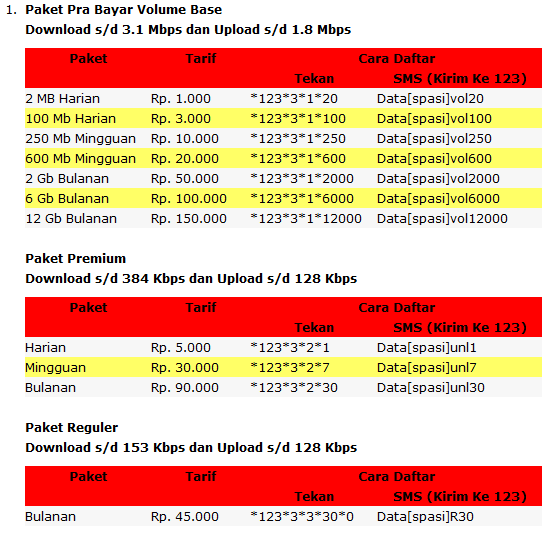 Cara Daftar Paket Internet Smartfren 2012 | Tips Komputer ...