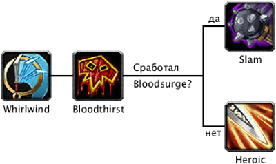 фури вар 3. ротация фури вара 3. фури вар пве 3. 5 пве. гайд на вара 3.
