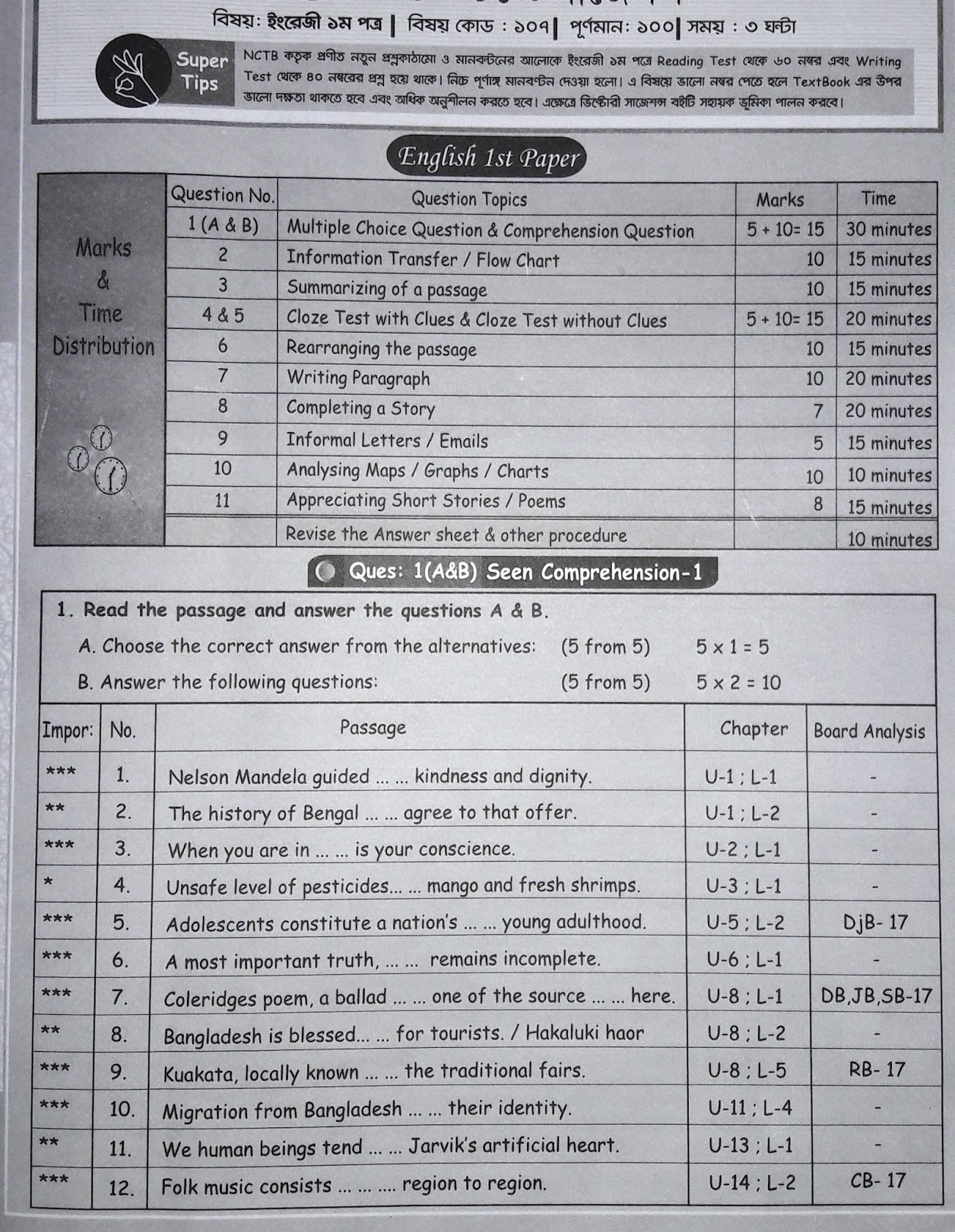 HSC Suggestion 2024 with REAL Question (A+ Target)