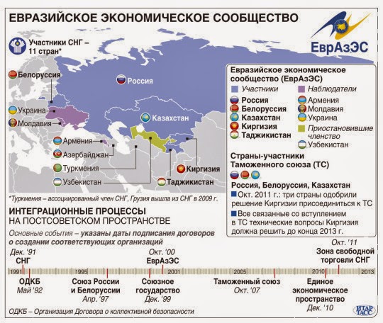Карта евразийского экономического союза