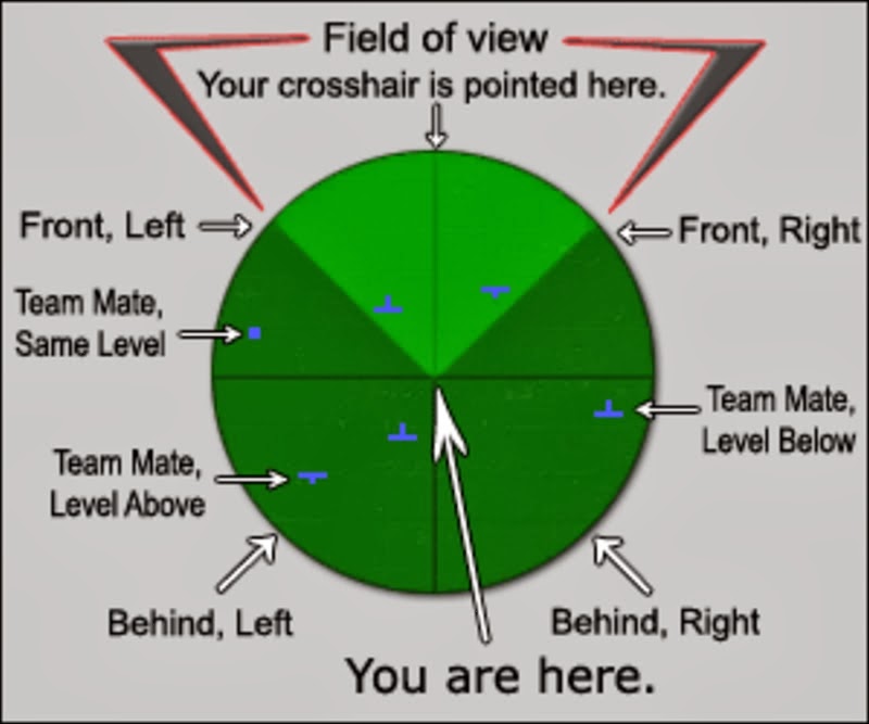 Reading Radar in CS 1.6 CS LOVERS