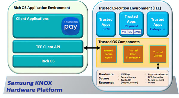 Pay framework