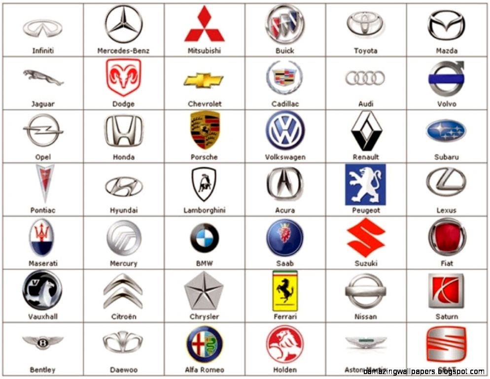 American Car Logos and Names