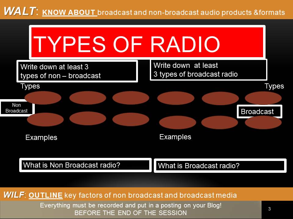 UNIT6 CREATIVE MEDIA RADIO Session 1 Research Broadcast and Non