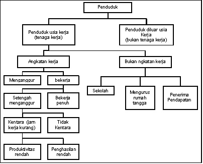 Jelaskan Pengertian Angkatan Kerja Gosip