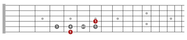 pentatonic scale guitar pdf
