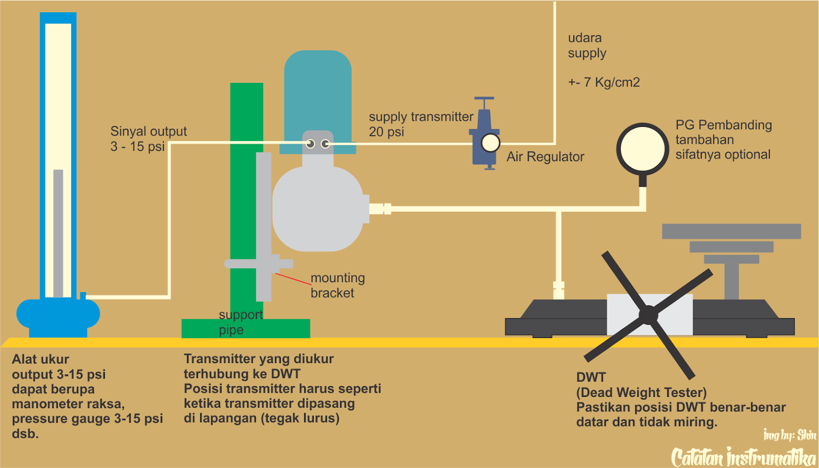 Catatan Instrumatika Cara Kalibrasi Pneumatic Pressure Transmitter