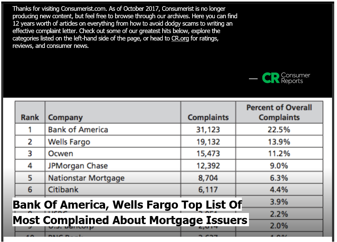 Mortgage Loans Bank of America