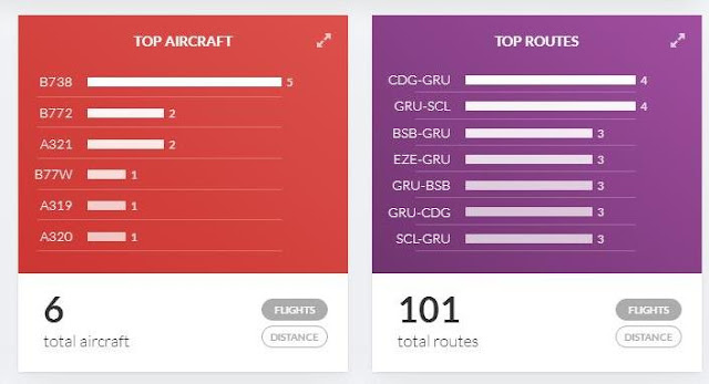 Curiosidade: Flightradar 24 - o site que calcula as suas estatísticas de viagem!