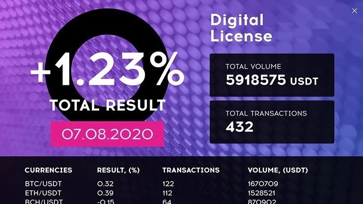 Ежедневный отчет от проекта Qubittech Ежедневный отчет от Qubittech