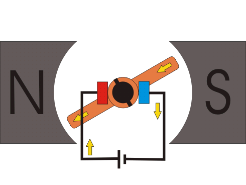 Physics: Electric Motors
