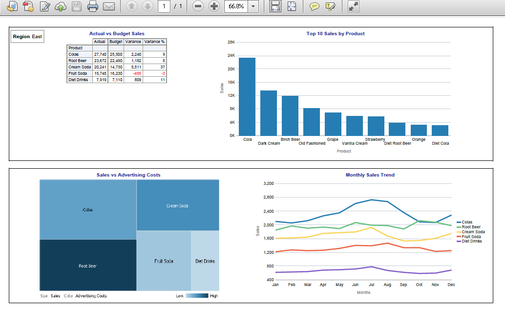 Oracle EPM, Analytics, Hyperion and other stuff. Bursting using OBIEE